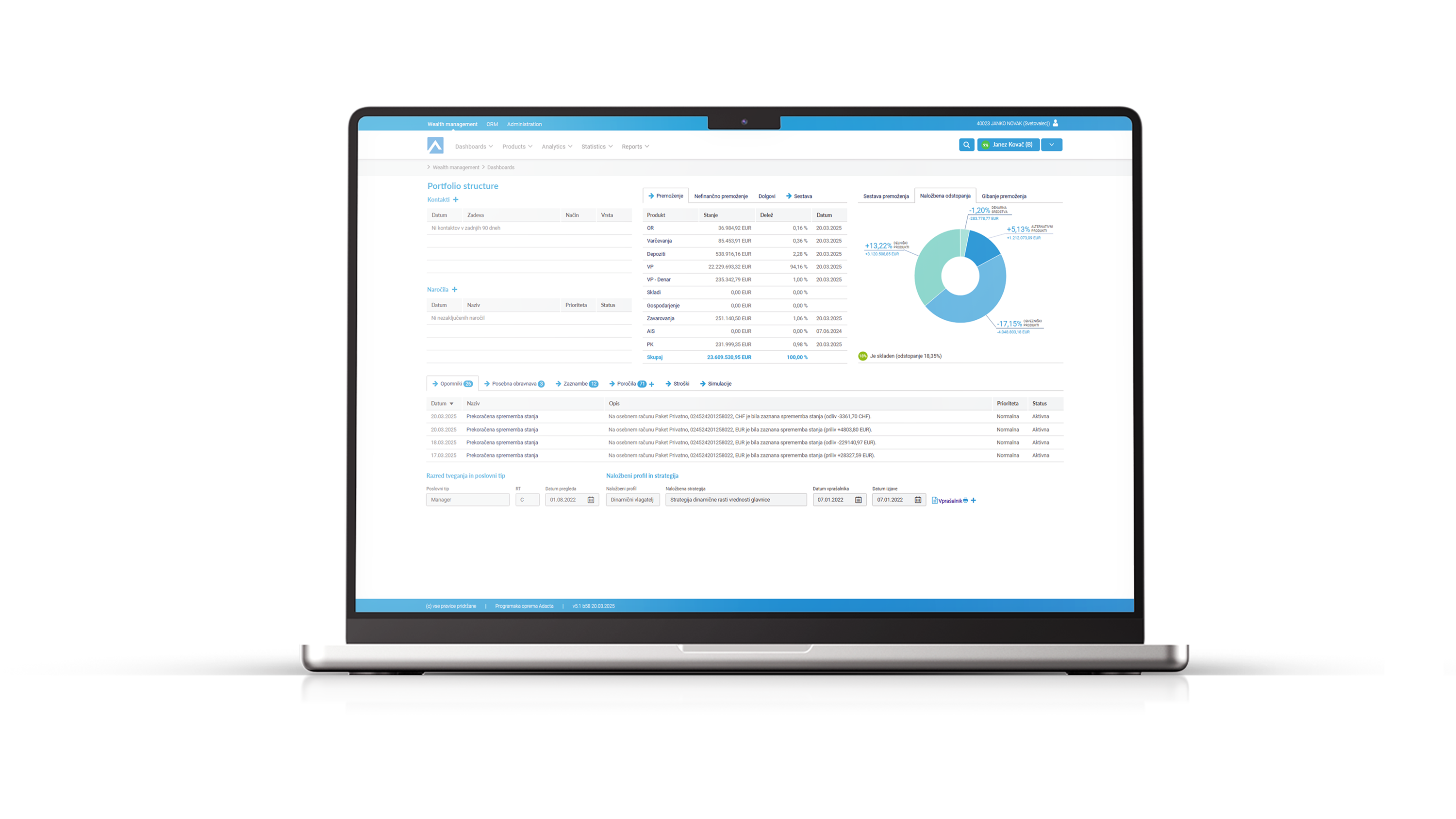 AWM Backoffice Portal