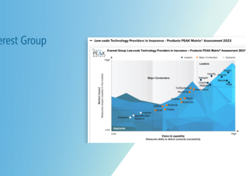 Adacta Featured as Major Contender in Everest's PEAK Matrix® Report Among Low-Code Technology Providers for Insurance 2024